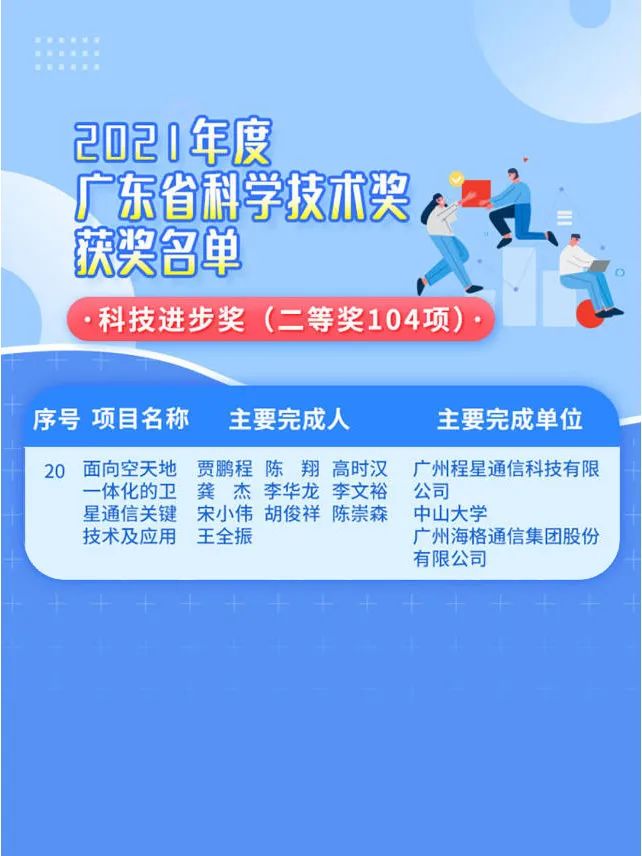 喜讯 I 程星通信荣获2021年度广东省科技进步二等奖